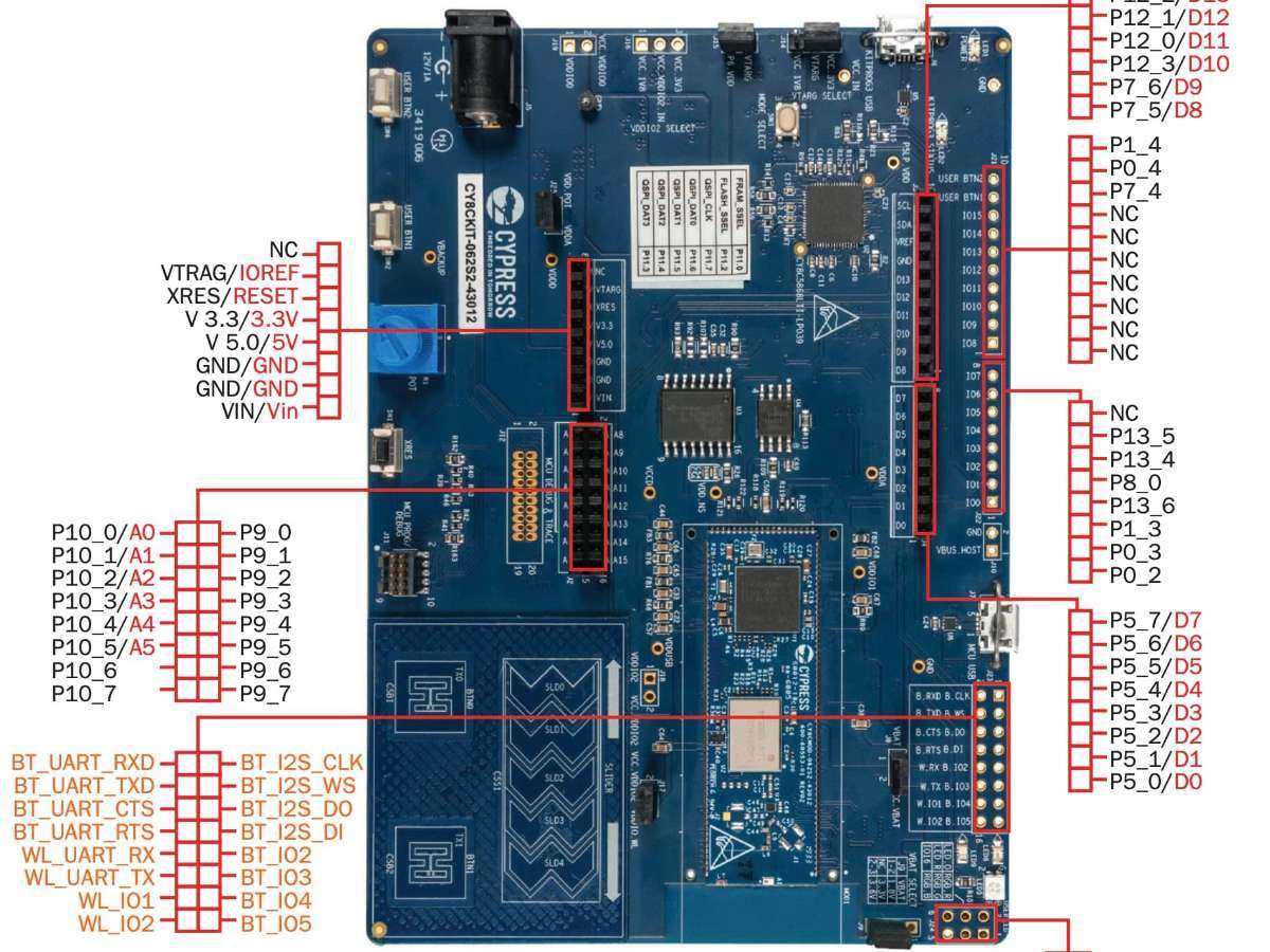 Infineon PSoC™ 62S2 Wi-Fi® BT® Pioneer Kit Overview